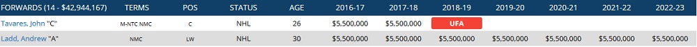 ladd-salary-info