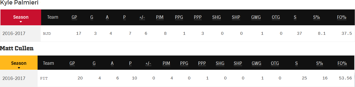 palmeri-v-cullen