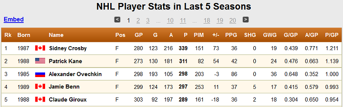 crosby-vs-giroux-stats2